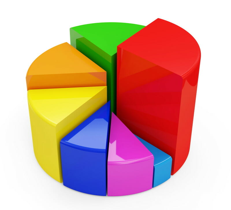 Image of a FICO credit score pie chart