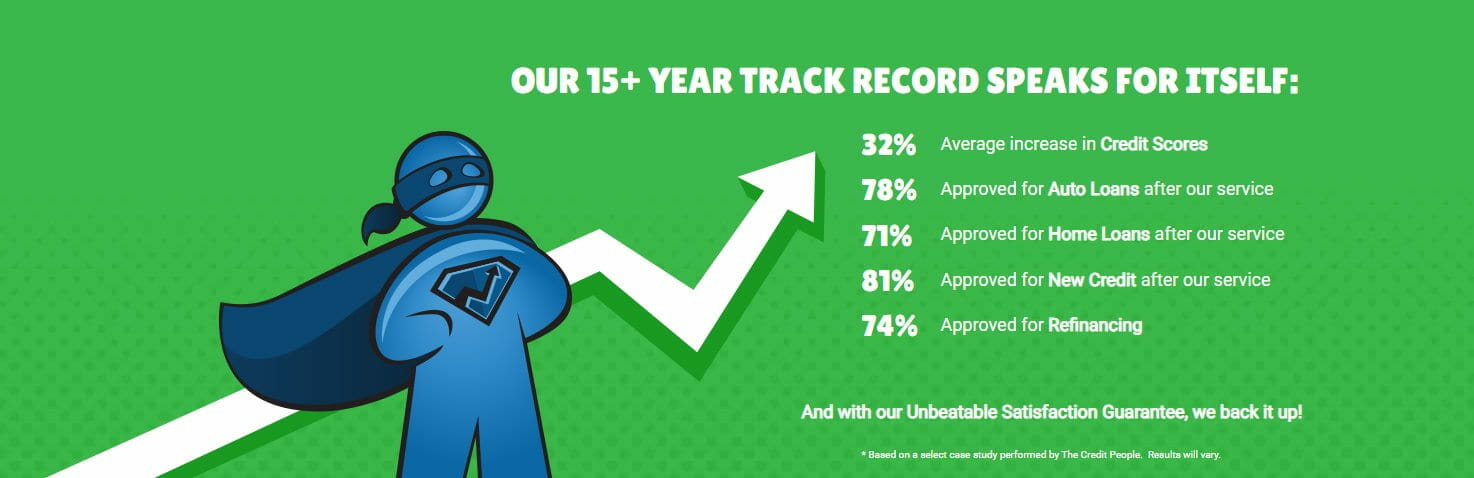 infographic of The Credit Repair People actual results on how they have helped their customers