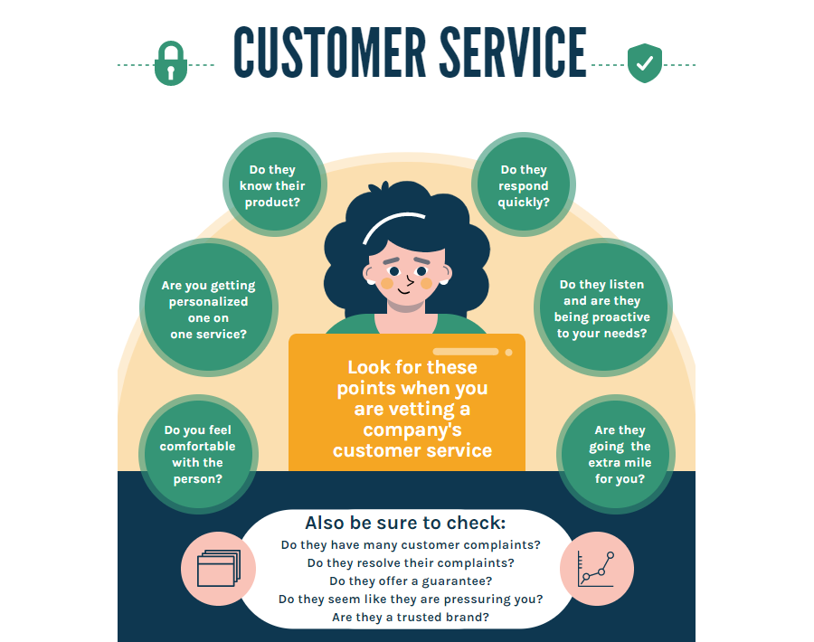 An info-graphic what to look for good customer service when choosing credit repair company