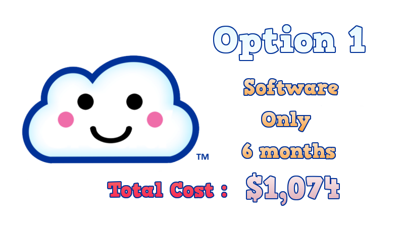 If used if you use the Credit Repair Cloud software only for six months the total cost would be $1074.00
