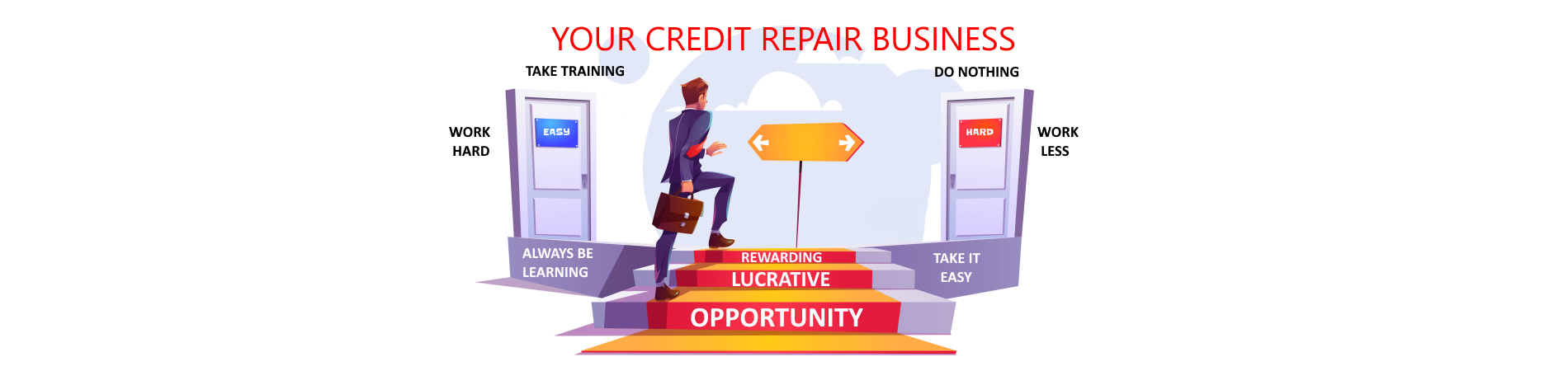 Credit repair is a rewarding and lucrative business opportunity