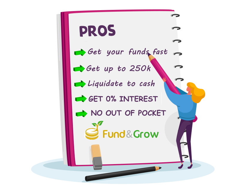 Image of a notebook with bullet points explaining the pros and advantages of using the Fund and Grow service when trying to get unsecured zero interest credit cards for your business