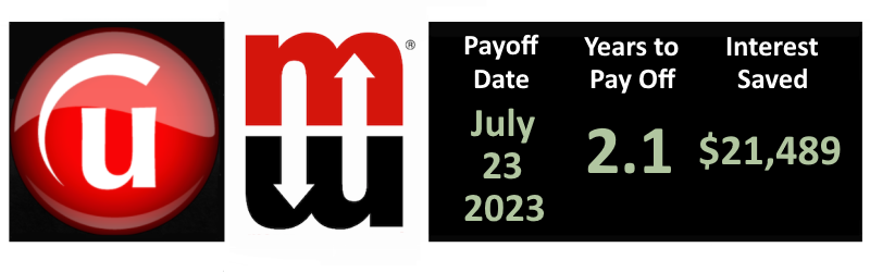 Wth the Money Max Account software you will know the exact projected date that you will fully pay off your debt and be debt free.