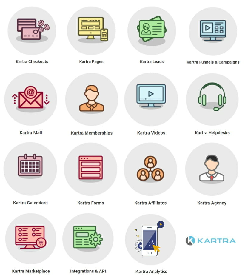 thumbnails of all of the Kartra software features