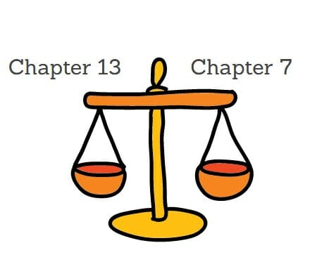Which is better a Chapter 13 bankruptcy or a Chapter 7 bankruptcy?