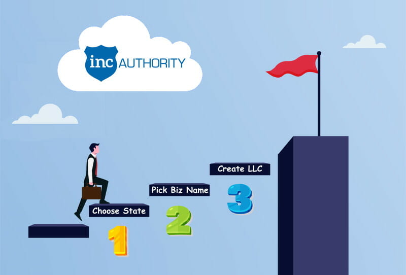 A vector image of a man walking on three steps in the sky depicting the three steps to becoming Inc. with Inc. Authority
