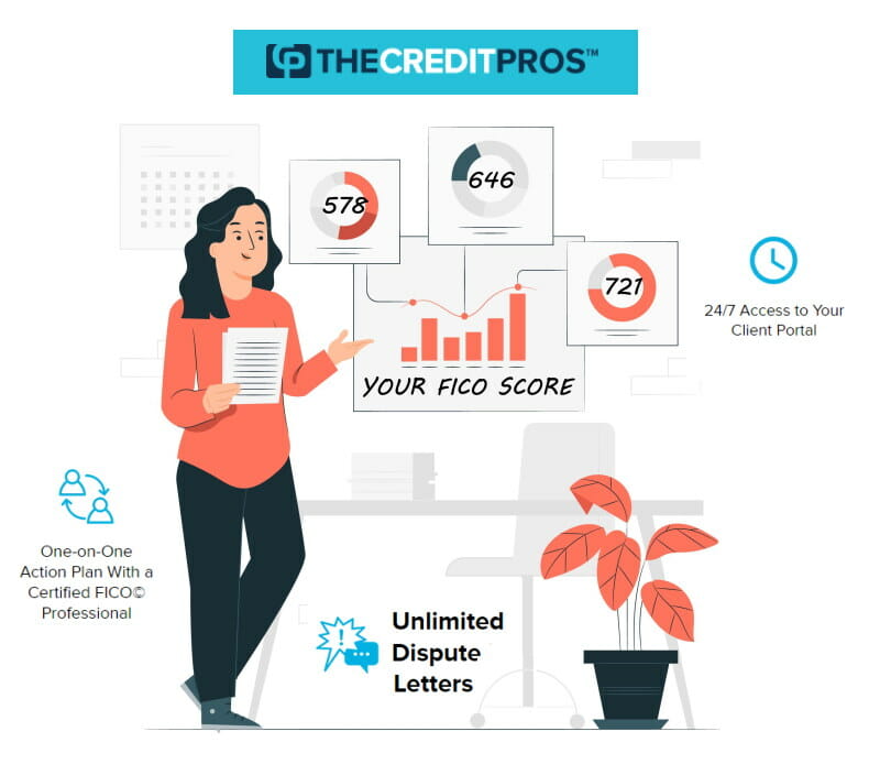 Review of the Credit Pros Credit Repair program