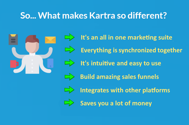 Kartra is the best sales funnel builder that we have ever seen