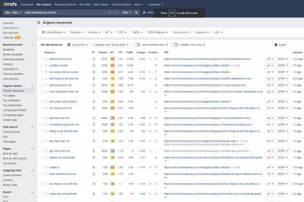 ahrefs is a great seo software to manage keywords and spy on competitors
