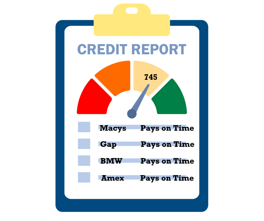 Image of a free annual credit report